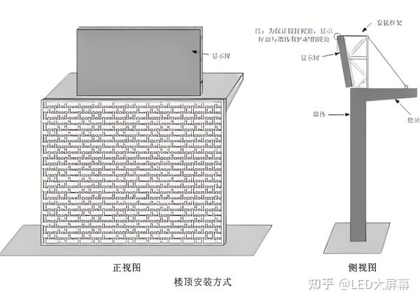 LED显示屏与护栏连接件安装方法