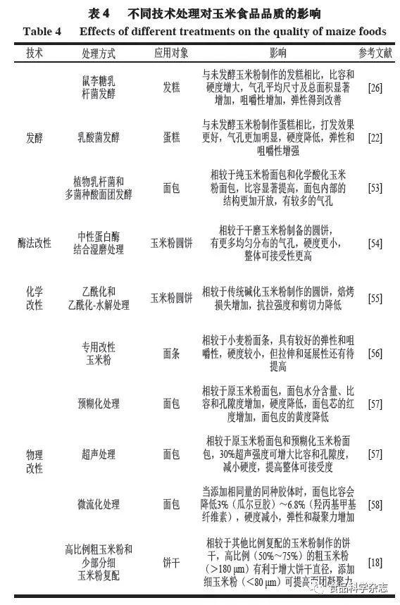 其它饲料添加剂与电压互感器与食品加工防腐技术的区别