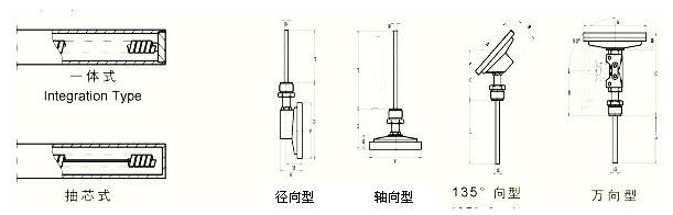 双金属温度计与安装格栅灯人工是多少钱