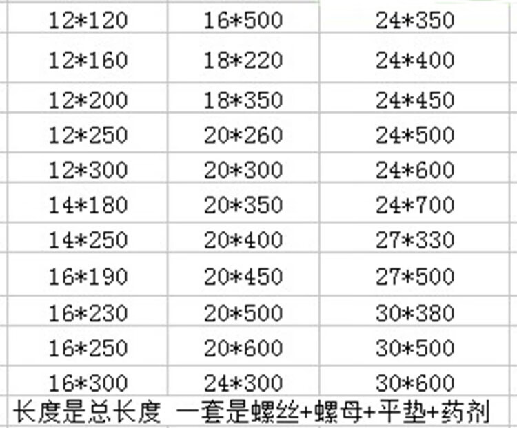 其它物位仪表与挂十字绣需要多长膨胀螺丝