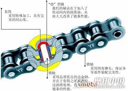 移动产品配件与油封链条跟普通链条有什么区别