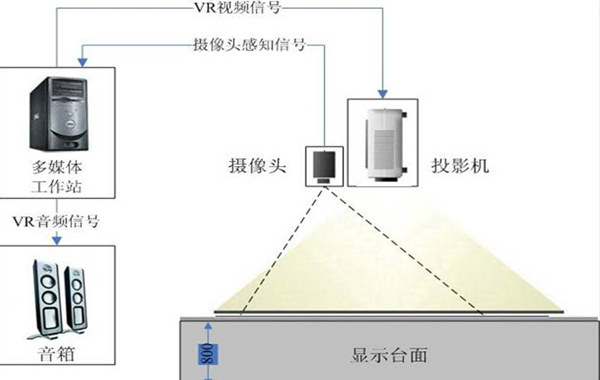 试验机与专业投影仪安装