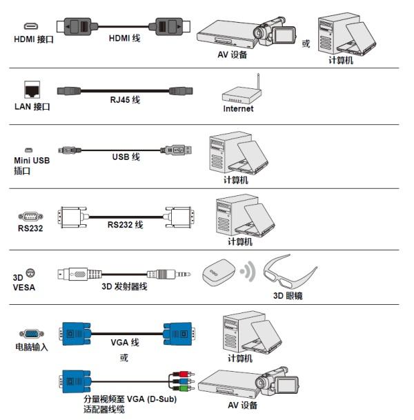 信号电缆与专业投影仪安装