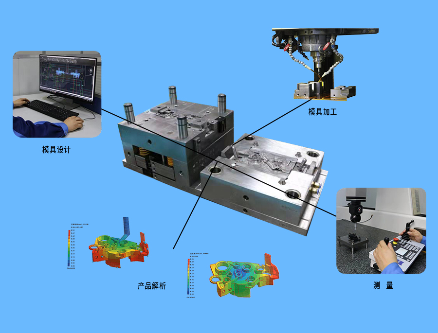 航空模具与投影按装