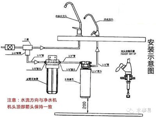 家用净水器及配件与投影安装方法与技巧视频