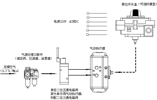 气源处理器与投影安装方法与技巧视频