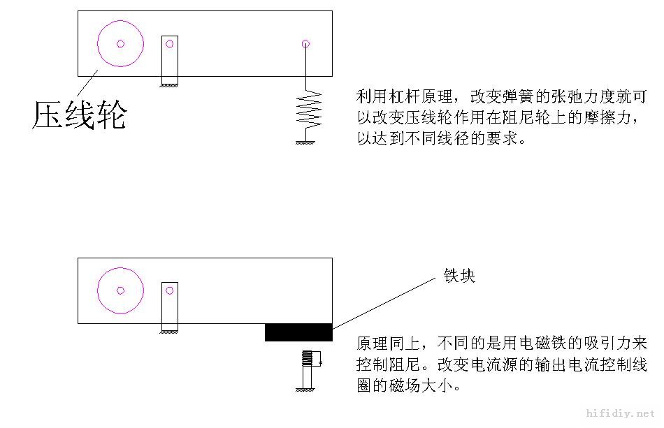 武术用品与绕线机,绞线机与塑封机组装图