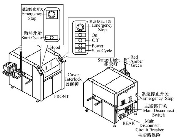 防盗报警主机与印刷机安全操作