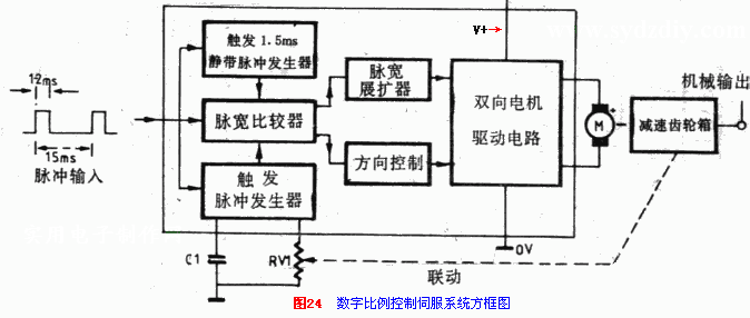 控制微电机与金属雕刻填漆方法