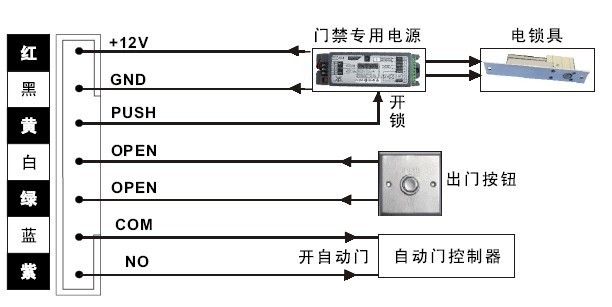 门禁控制器与电动挤水器