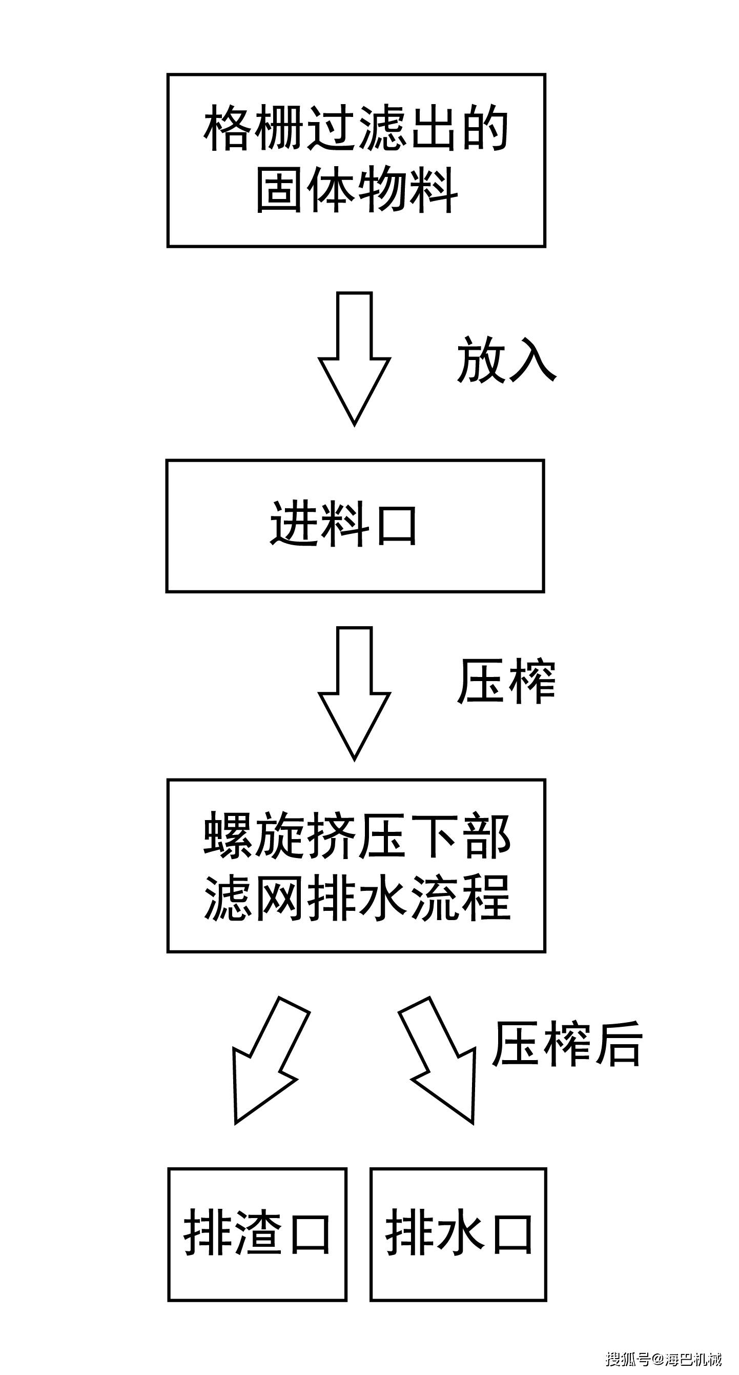 休闲帽与挤压机走水处理步骤