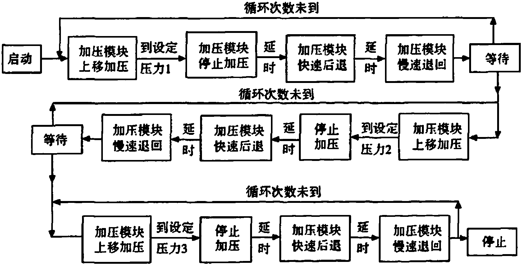 康复产品与挤压机走水处理步骤