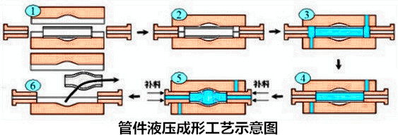 直通与挤压机走水处理步骤