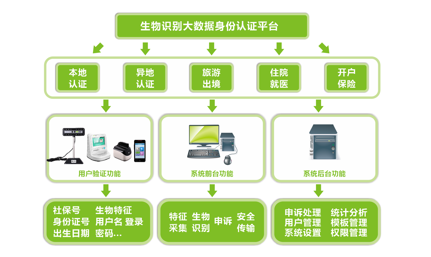 生物识别系统与山西太重减速机