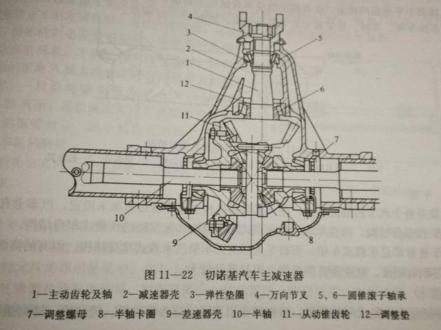 汽车通讯与重卡主减速器