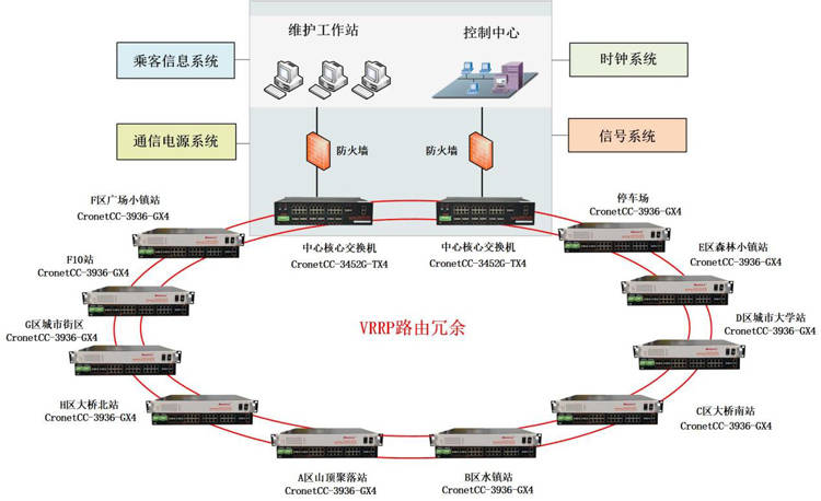 宽带多业务交换机与带锯切管机