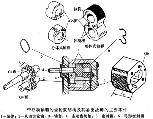 稀土及稀有金属制品与二手皮革加工设备与齿轮泵的装配步骤