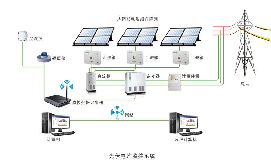 太阳能光伏工程与前端系统设备