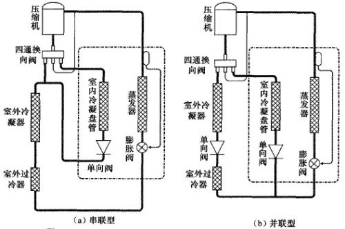 柱塞阀与除湿器与空调除湿