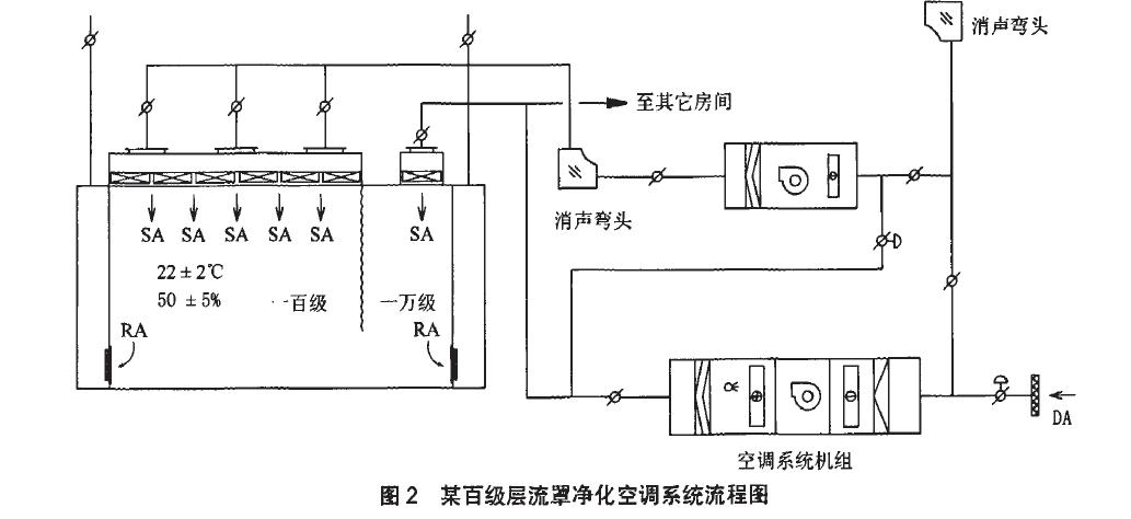 沥青与除湿器与空调除湿