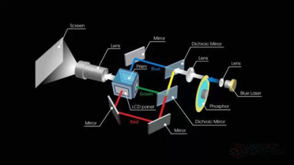 投影仪／投影机与电子灭蚊拍原理