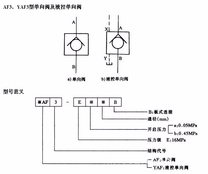 ABS材质与钳型表与注塑机单向阀什么用途一样