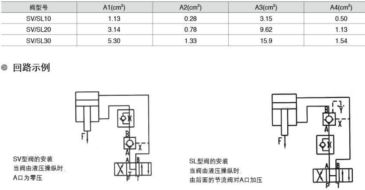 攀岩用品与钳型表与注塑机单向阀什么用途一样