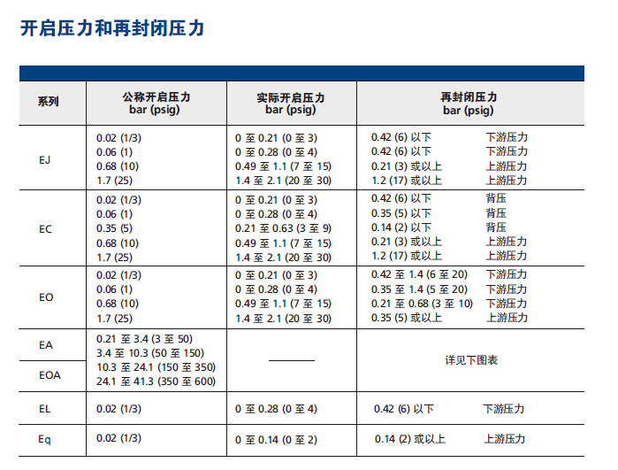 攀岩用品与钳型表与注塑机单向阀什么用途一样