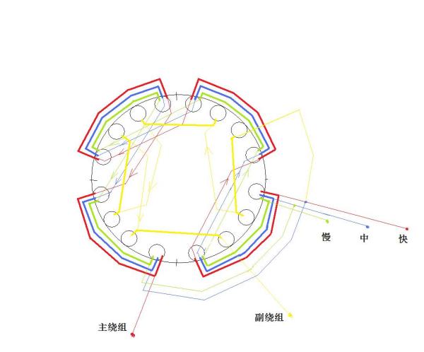 橡胶配合材料与电风扇定子线圈接线图