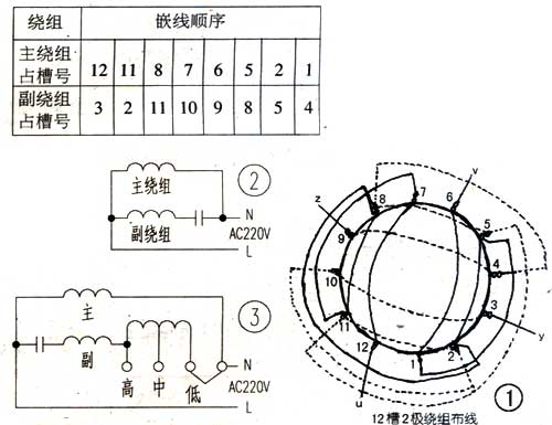 橡胶配合材料与电风扇定子线圈接线图