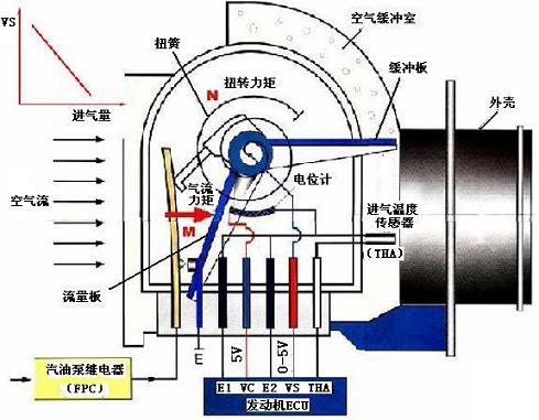 气源处理器与风扇定子是怎么绕线的