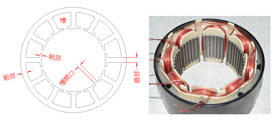 铝塑管与风扇定子是怎么绕线的