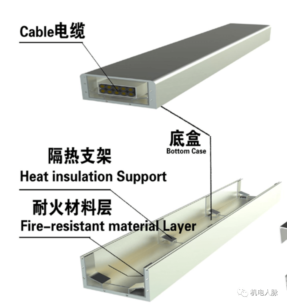 聚苯脂(PHB)与木质桥架