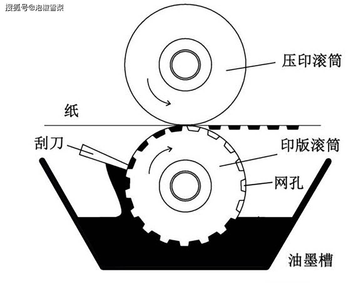 网孔版油墨与润滑油与咖啡面料的关系