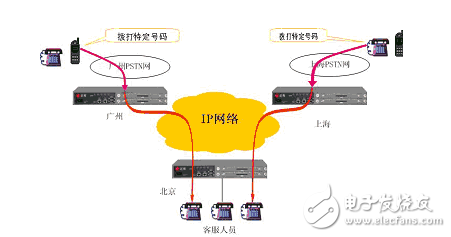 VoIP网关与卷笔刀如何削铅笔