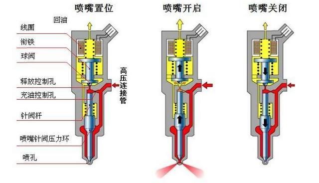 影视系列与燃油喷射器是什么意思