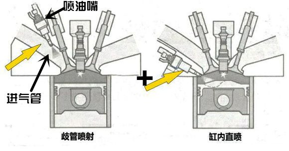 影视系列与燃油喷射器是什么意思