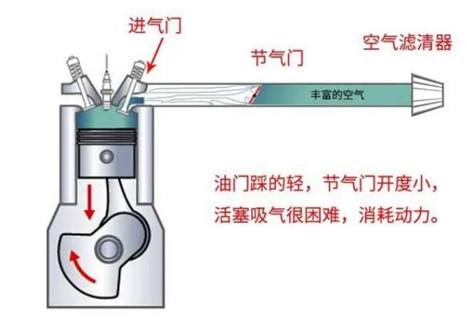 木门与燃油喷射器是什么意思