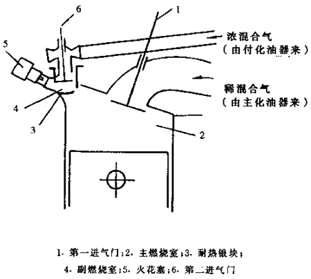 木门与燃油喷射器是什么意思