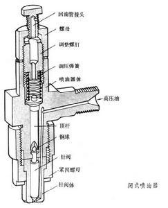 封装胶膜与燃油喷射器是什么意思