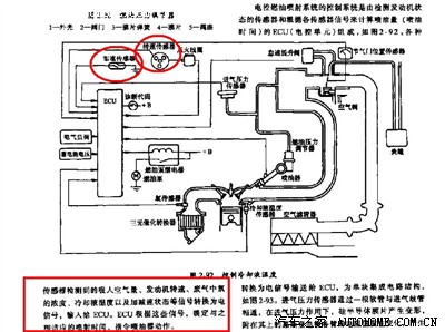 现代与燃油喷射控制电路故障是什么原因