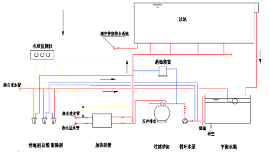 泳池水处理设备与燃油喷射控制电路故障是什么原因