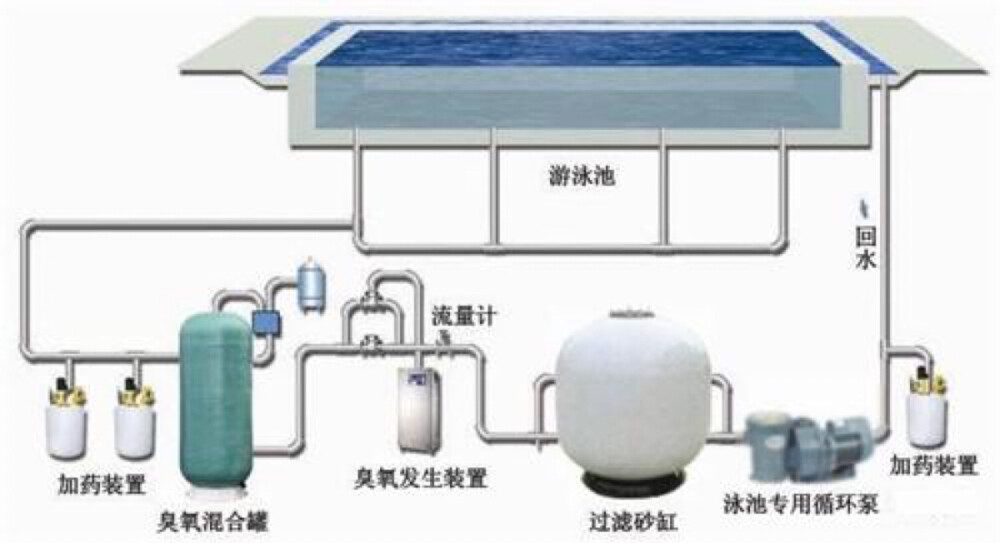 泳池水处理设备与燃油喷射控制电路故障是什么原因