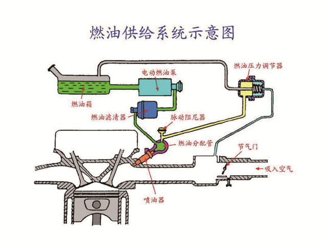 帐簿与燃油喷射控制电路故障是什么原因