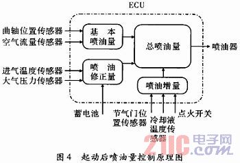 库存手机与燃油喷射控制电路故障是什么原因