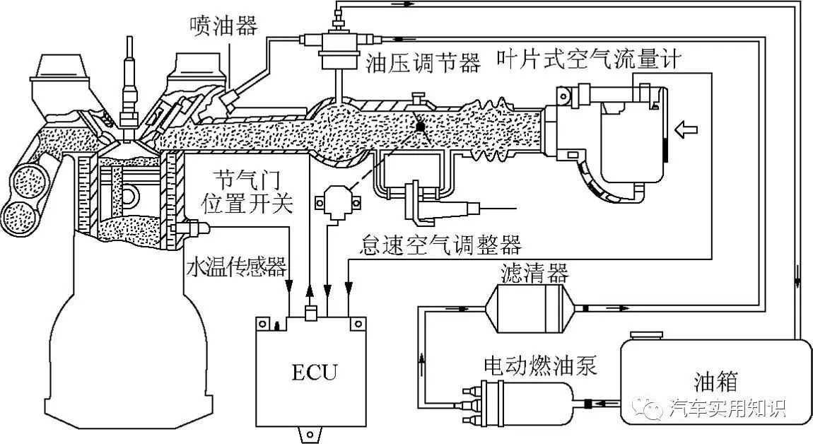 脚环与燃油喷射系统电路图