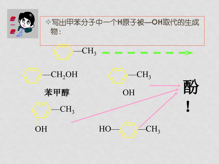 其它助剂与烯是烃的衍生物吗