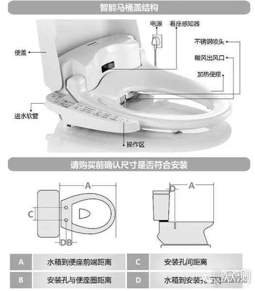 座厕及配件与使用数码产品的好处