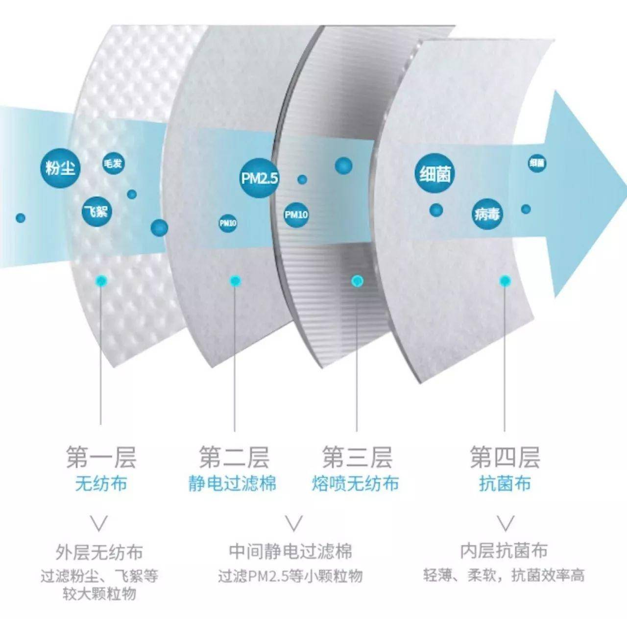 储能器与口罩喷绒布和无纺布哪个好