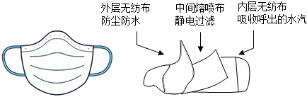 截止阀与口罩带喷绒布和不带有什么区别